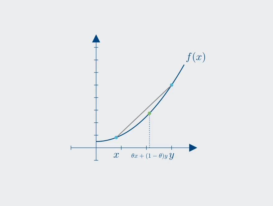 Animated visual explanation of a math concept